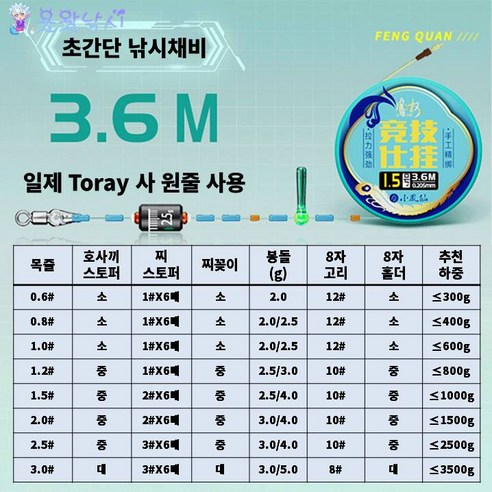 경기용 낚시를 위한 완벽한 풀세트, 파스텔 블루의 매력적인 선택