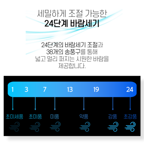 편안한 여름, 날개없는 선풍기로