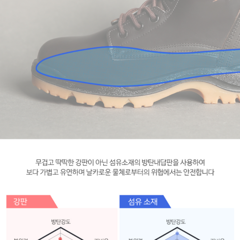 에스큐브 8인치 안전화 중작업용 지퍼형