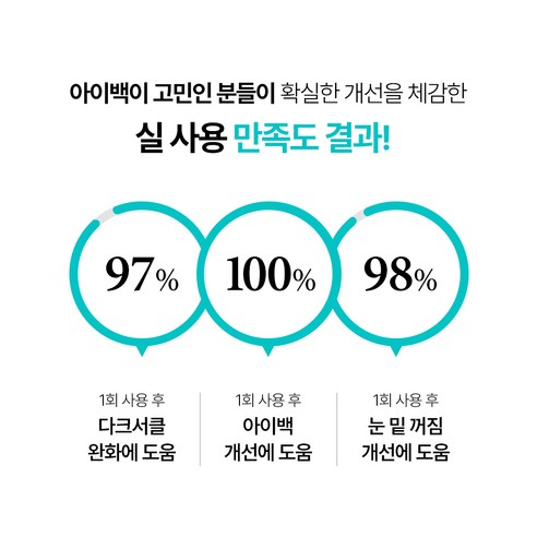 샤르드 아이패치 사용법