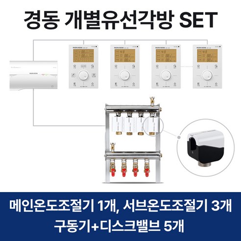 경동나비엔 개별 유선각방시스템 통합제어세트 스마트IOT온도조절기 NRM-20S NRS-20S, 개별 유선각방시스템SET