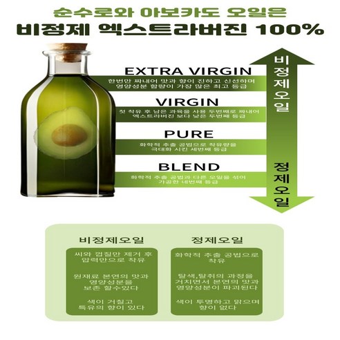 건강을 위한 아보카도오일의 매력