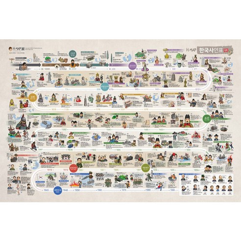 한눈에 꿰뚫는 역사 여행, HMAP 한국사연표와 함께!