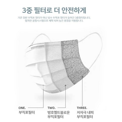 블랙 양면 고급형 3중레이어 덴탈마스크