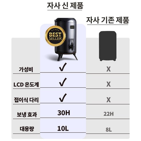 야외 활동에 필수적인 10L 대용량 워터저그