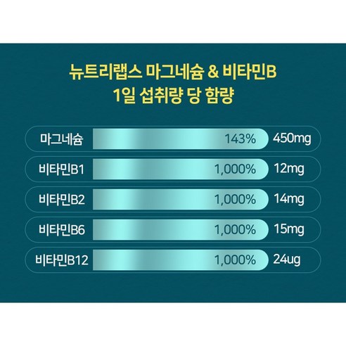 미국산 고함량 마그네슘 & 비타민 B 보충제