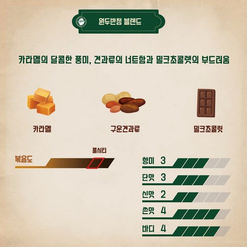 신선하고 고품질의 원두반점 블렌드 커피 원두로 매일의 커피 타임을 ارتقِ بها