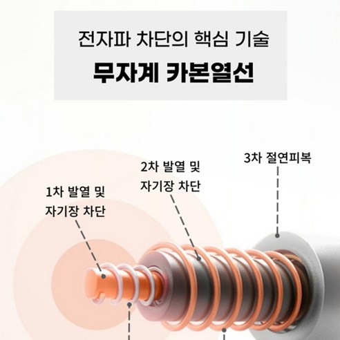 한일 전자파없는 카본 탄소 전기 매트