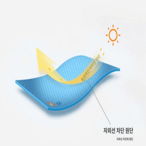 자외선 차단 챙 아웃도어 모자: 여름철 등산과 모험을 위한 최고의 보호자