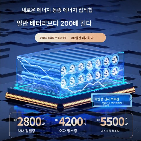 차량용 무선청소기 털청소기 고양이 털신기 대흡입 침대 가정용 강력 핸드헬드 고출력, 색깔3, 흰색