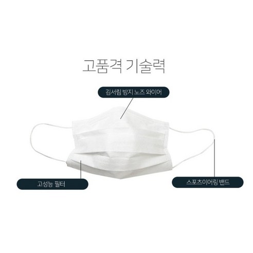 블랙 양면 고급형 3중레이어 덴탈마스크