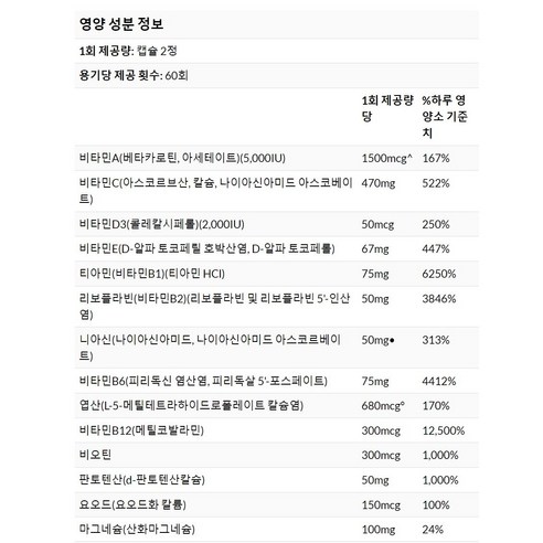 영양제 필요성, 추천 상품