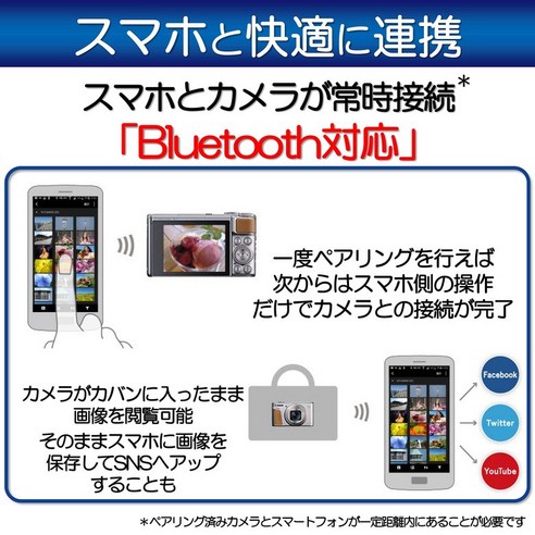 Canon PowerShot SX740 HS: 야생 동물 사진작가, 여행자, 캐주얼 사진가에게 필수적인 뛰어난 줌 카메라