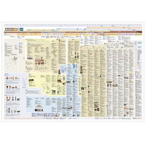 역사의 흐름을 한눈에 꿰뚫다