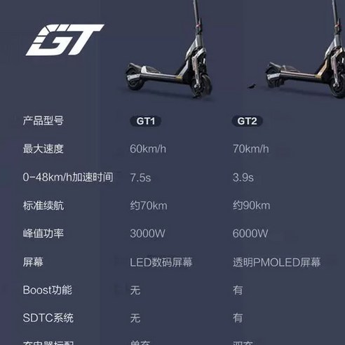 세그웨이 맥스 g3로 답답한 일상에서 벗어나 여유로운 삶을 경험하세요.