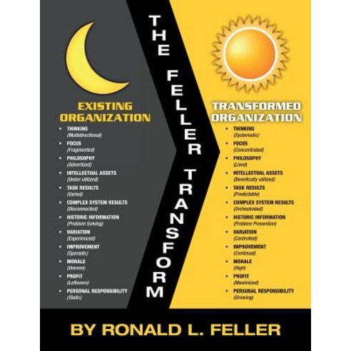 The Feller Transform Paperback, Createspace Independent Publishing Platform