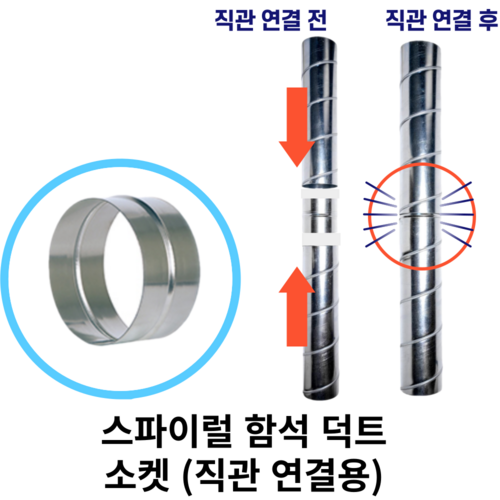 티타늄연통