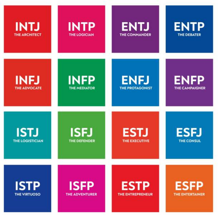 MBTI 정식 심리 검사 전문가 솔루션 16가지 성격 온라인용 고급형 Form Q, MBTI Form Q 대표 이미지 - MBTI 유형별 직업 추천