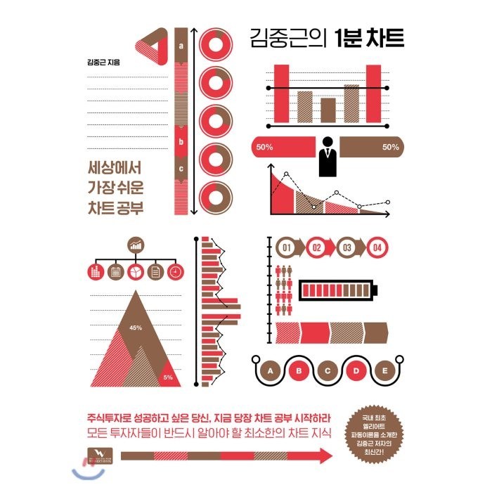 김중근의 1분 차트:세상에서 가장 쉬운 차트 공부, 위너스북 대표 이미지 - 차트 공부 책 추천