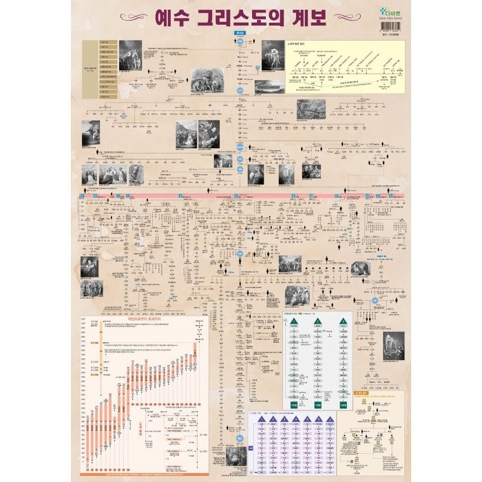 예수 그리스도의 계보(족보), 다바르출판사, 8809990393602, 최성우,임경묵 공저 대표 이미지 - 예수님 추천